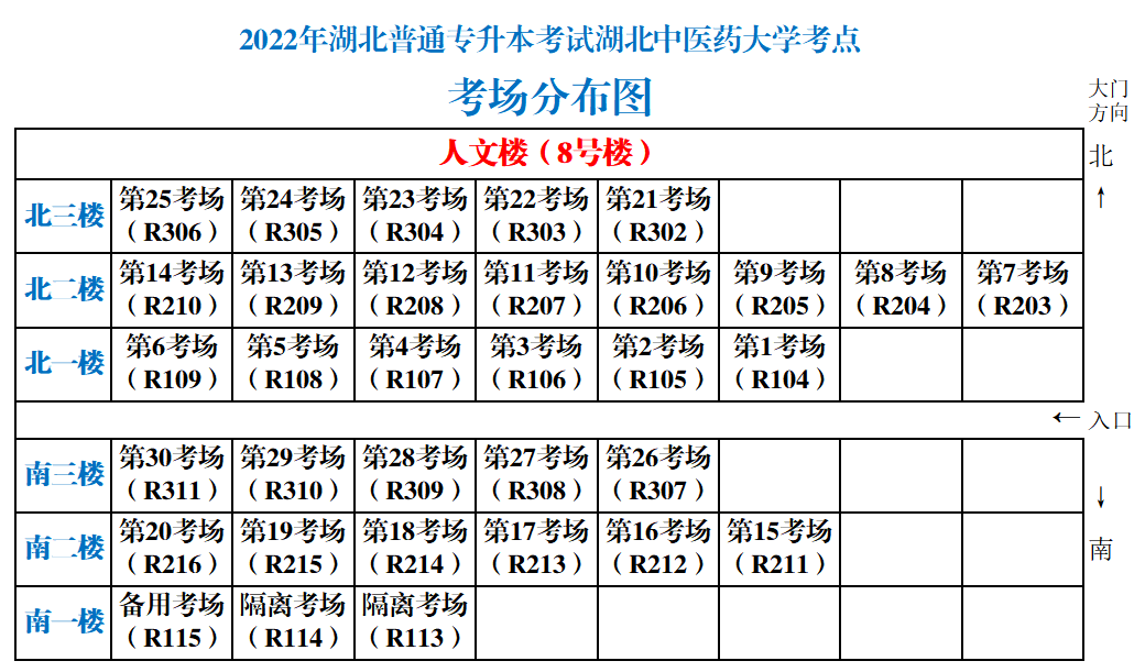 湖北中醫(yī)藥大學(xué)專升本從校門(mén)怎么走到8號(hào)樓？考場(chǎng)怎么找？