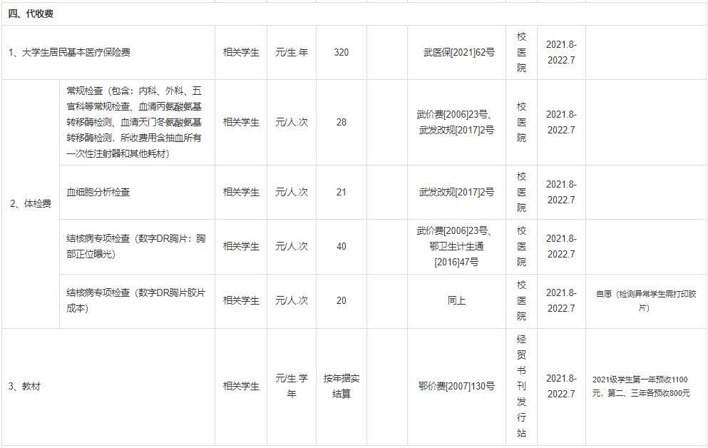 普通專升本本科學(xué)校入學(xué)體檢有哪些項(xiàng)目？入學(xué)收費(fèi)標(biāo)準(zhǔn)是什么？