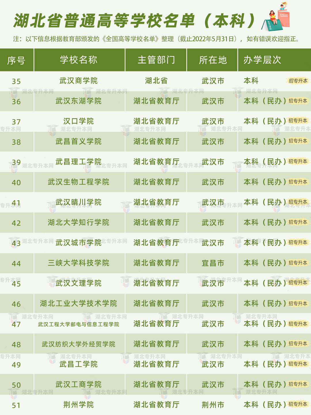 高考和專升本怎么擇校？本科+專科130所院校盤點，含985/211！