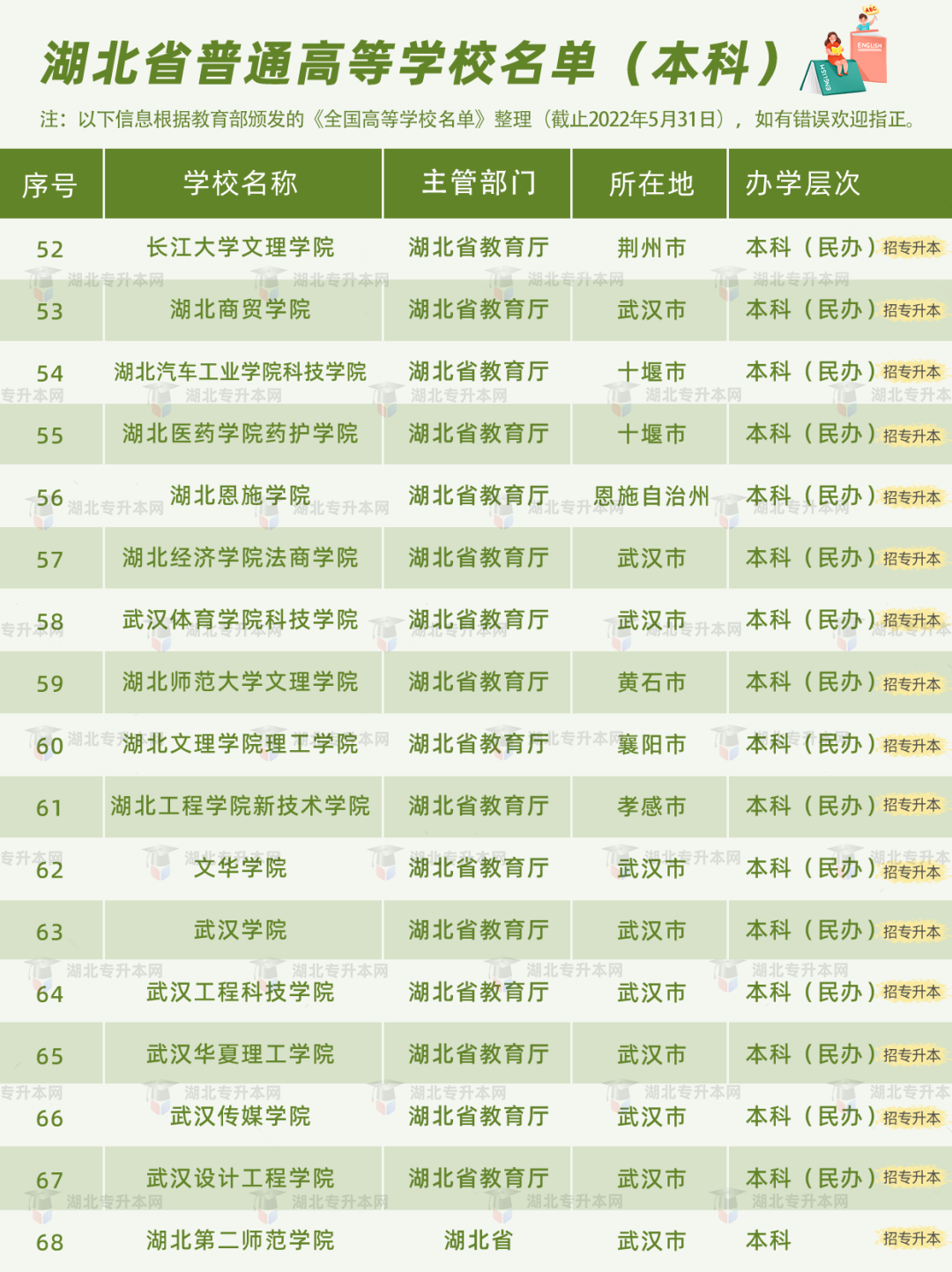 高考和專升本怎么擇校？本科+?？?30所院校盤點，含985/211！