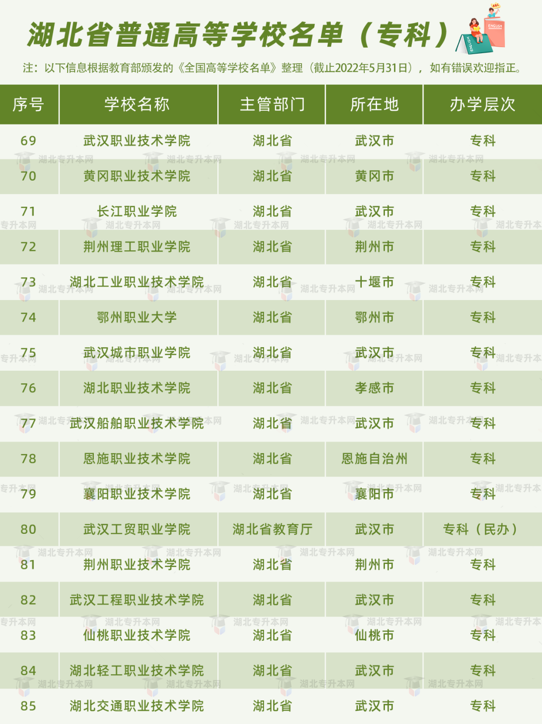 高考和專升本怎么擇校？本科+專科130所院校盤點，含985/211！