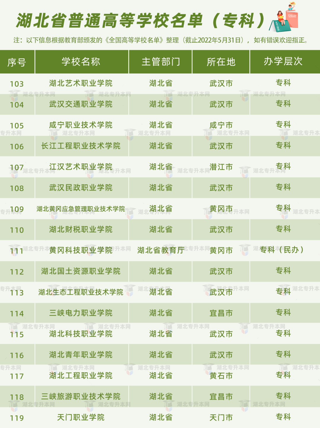 高考和專升本怎么擇校？本科+?？?30所院校盤點，含985/211！
