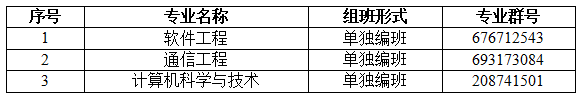 2022專升本生已經(jīng)要入學(xué)了？入學(xué)還分校區(qū)嗎？