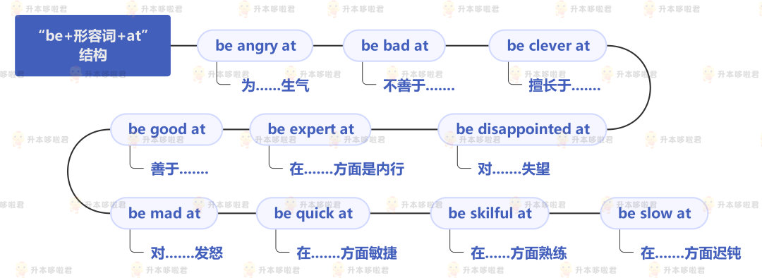 湖北普通專升本英語要復(fù)習常用搭配嗎？固定搭配怎么提分？