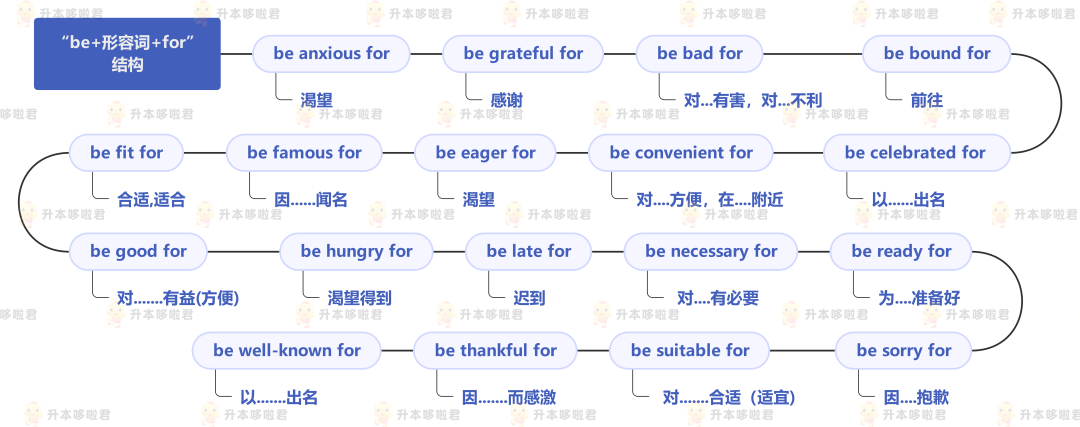 湖北普通專升本英語要復(fù)習常用搭配嗎？固定搭配怎么提分？