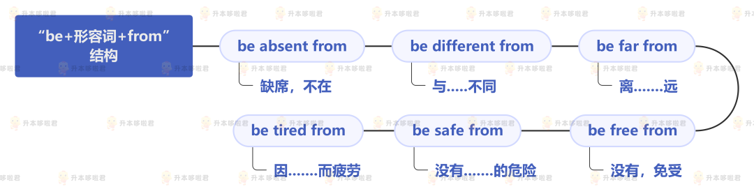 湖北普通專升本英語要復(fù)習常用搭配嗎？固定搭配怎么提分？