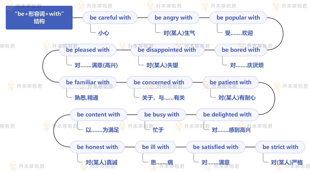 湖北普通專升本英語要復(fù)習常用搭配嗎？固定搭配怎么提分？