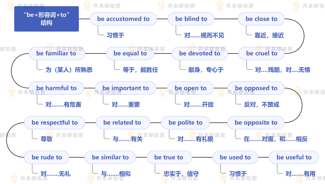 湖北普通專升本英語要復(fù)習常用搭配嗎？固定搭配怎么提分？