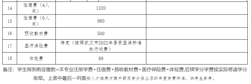 專升本公辦院校學(xué)費(fèi)也過(guò)萬(wàn)？江漢大學(xué)2023專升本學(xué)費(fèi)要花多少錢(qián)？