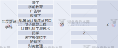 專(zhuān)升本補(bǔ)錄名額多實(shí)際錄取人數(shù)少？2022專(zhuān)升本最新補(bǔ)錄結(jié)果已出