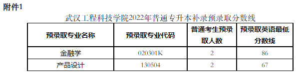 武漢工程科技學院2022專升本補錄錄取多少人？補錄分數(shù)線是多少？