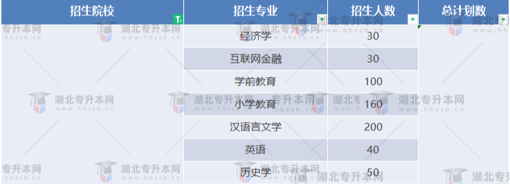 湖北專升本有哪些師范學校招生？師范學校招多少人？