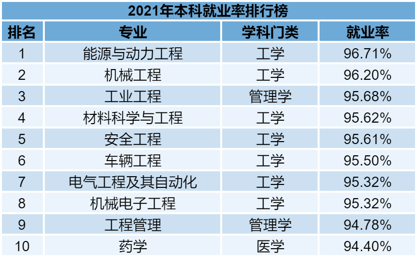 普通專升本的各個專業(yè)雖說在報考的時候有一定限制，但是有的同學(xué)本身也不喜歡自己的專業(yè)。