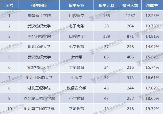 2023專升本和2022專升本哪個更難？2023要考多少分才行？