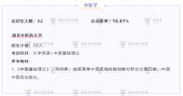 專升本內(nèi)卷的專業(yè)都考什么？總錄取率有多低？率低的專業(yè)。這些專業(yè)通常被稱為內(nèi)卷專業(yè)。越是內(nèi)卷的專業(yè)大家就需要將考試內(nèi)容和競爭壓力都研究透徹，對于專業(yè)課的復(fù)習(xí)也更要早早開始。錄取率低的情況下想要上岸就必須付出極大的努力。 內(nèi)卷專業(yè)都有一個特點：招生人數(shù)比較少。但是也不乏一些招生人數(shù)多的專業(yè)，比如口腔醫(yī)學(xué)，總招生人數(shù)有284人，但是總錄取率還不到20%。我們來看看這些內(nèi)卷專業(yè)的整體錄取率是多少？ 口腔醫(yī)學(xué)： 中醫(yī)學(xué)： 針灸推拿學(xué)： 自動化： 教育學(xué)： 以上五個專業(yè)是以往湖北普通專升本考試中比較卷的專業(yè)，其中有考三門科目的也有考兩門科目的，大家可以提前根據(jù)院校給出的參考教材提前復(fù)習(xí)，這樣時間更充分復(fù)習(xí)的底氣也更足哦！ 更多專業(yè)資訊與海量資源敬請關(guān)注“好學(xué)校專升本網(wǎng)”微信公眾號及“升本刷題寶”小程序。助力升本上岸，我們一起前行！有任何升本問題可直接咨詢：18186660825（思筱老師）& 15623077653（沐沐老師）。
