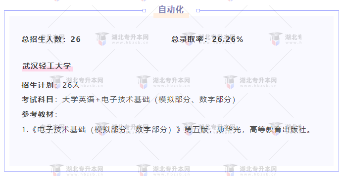 專升本內(nèi)卷的專業(yè)都考什么？總錄取率有多低？