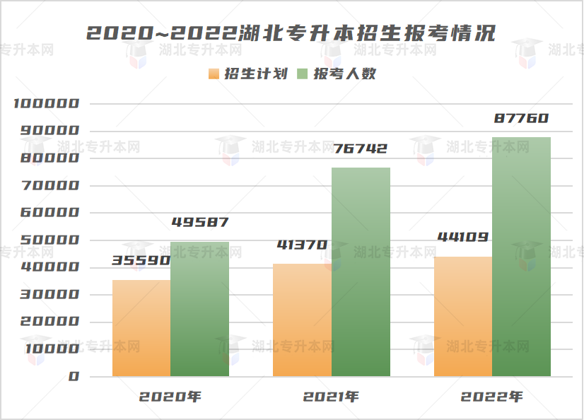 不是制造焦慮，為什么勸你早點(diǎn)復(fù)習(xí)專升本！