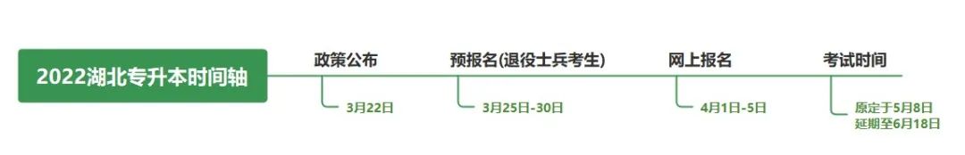 不是制造焦慮，為什么勸你早點(diǎn)復(fù)習(xí)專升本！